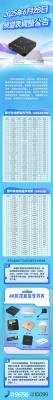 歌华有线率先完成标清机顶盒退出 关停62套标清频道-萌图百科