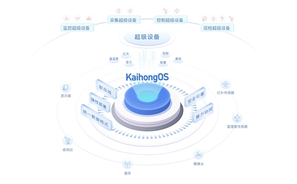 基于开源鸿蒙打造！KaihongOS桌面版成功适配x86设备-萌图百科