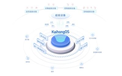 基于开源鸿蒙打造！KaihongOS桌面版成功适配x86设备-萌图百科