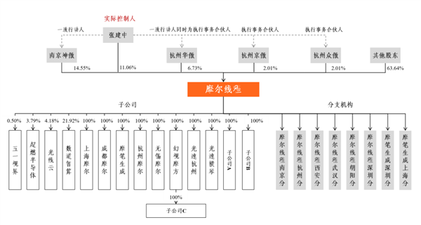 摩尔线程IPO上市获受理：未发布新品对标H100-萌图百科