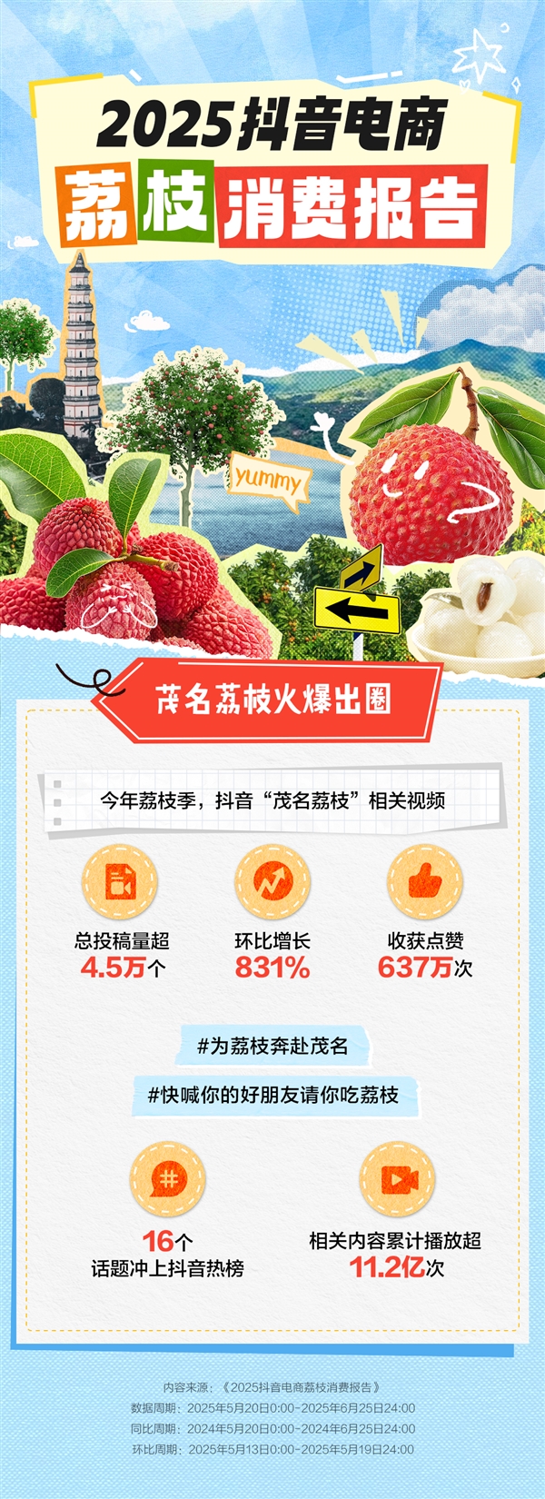 抖音电商发布2025荔枝消费报告 上海“吃货”买下最多茂名荔枝-萌图百科