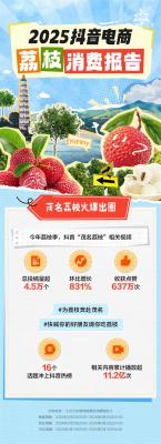 抖音电商发布2025荔枝消费报告 上海“吃货”买下最多茂名荔枝-萌图百科