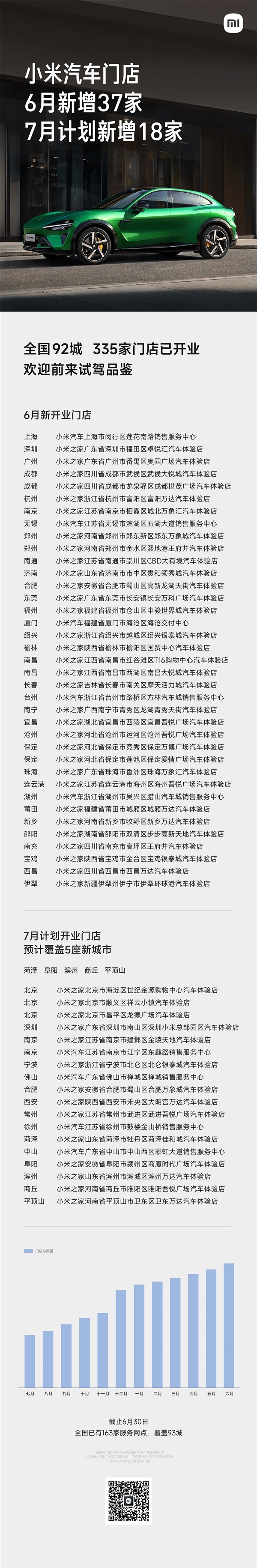 小米汽车门店突破300家 6月、7月新增一览-萌图百科