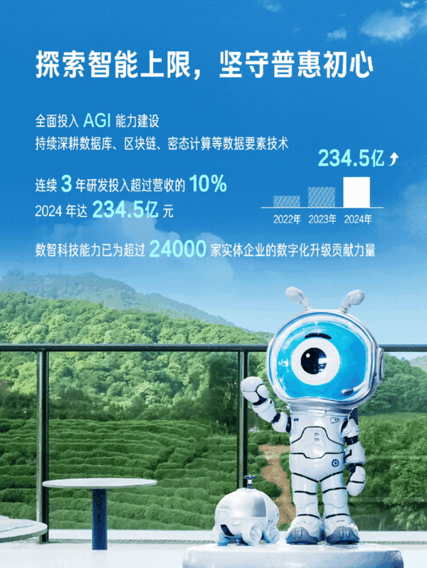 蚂蚁集团2024年研发投入234.5亿元 三大AI管家用户数超1.3亿-萌图百科