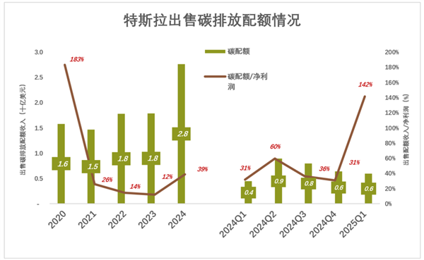 特斯拉没牌打了