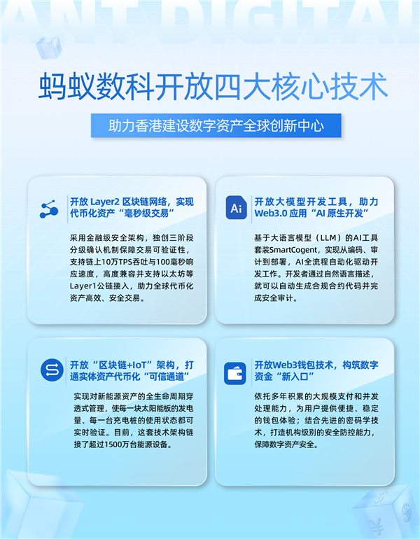 响应香港数字资产发展政策宣言 蚂蚁数科在港开放四大核心技术-萌图百科