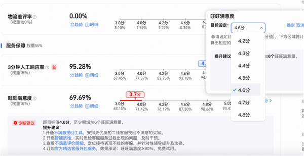 新版评价体系！淘宝天猫正式上线店铺“真实体验分”-萌图百科