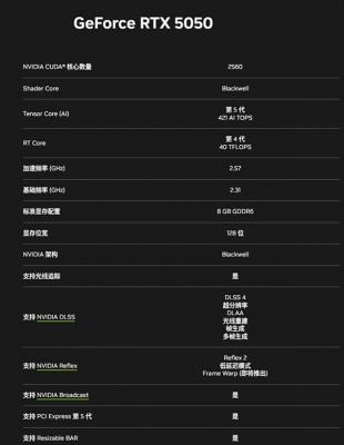 RTX 5050详解：值不值得买看这篇就够了-萌图百科