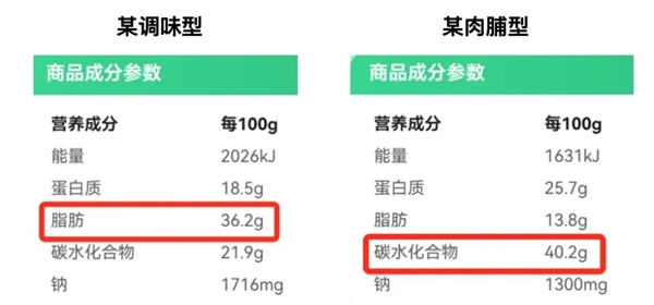 牛肉干！没想到你也背刺我！