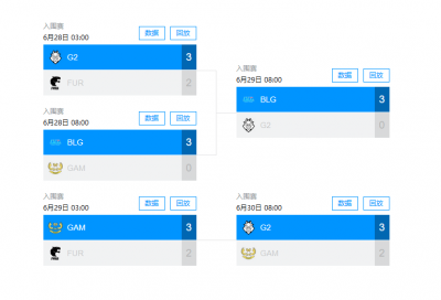 MSI入围赛汇总：鏖战五场！差点成为越南俘虏 BLG、G2进入淘汰赛！-萌图百科