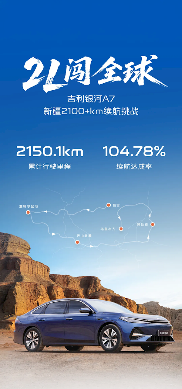 吉利银河A7新疆续航实测2150.1km 平均油耗2.6L/100km-萌图百科