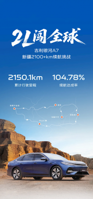 吉利银河A7新疆续航实测2150.1km 平均油耗2.6L/100km-萌图百科
