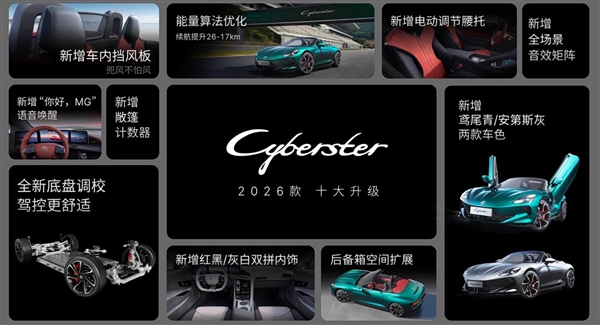 全球唯一纯电软顶敞篷+剪刀门跑车！新款MG Cyberster上市：31.98万起
