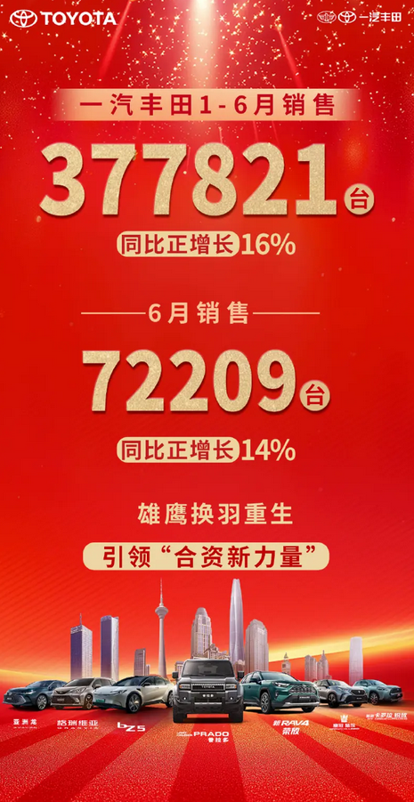一汽丰田上半年战报出炉！同比增长16%电动化占比49%-萌图百科