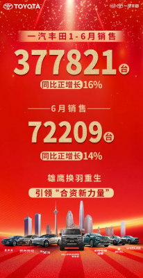 一汽丰田上半年战报出炉！同比增长16%电动化占比49%-萌图百科