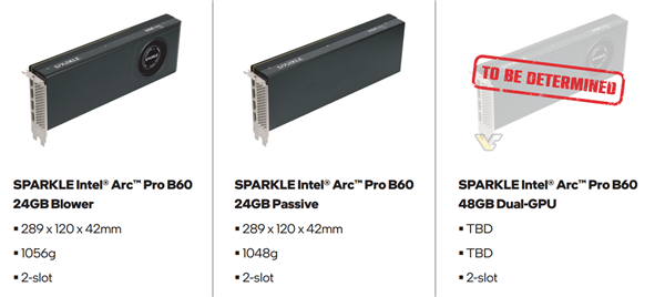 第二款48GB！撼与宣布双芯片的Intel锐炫Pro B60专业显卡
