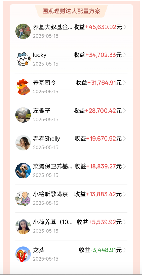 腾讯理财通“百万理财金”活动收官，超百万人零成本体验基金投资 