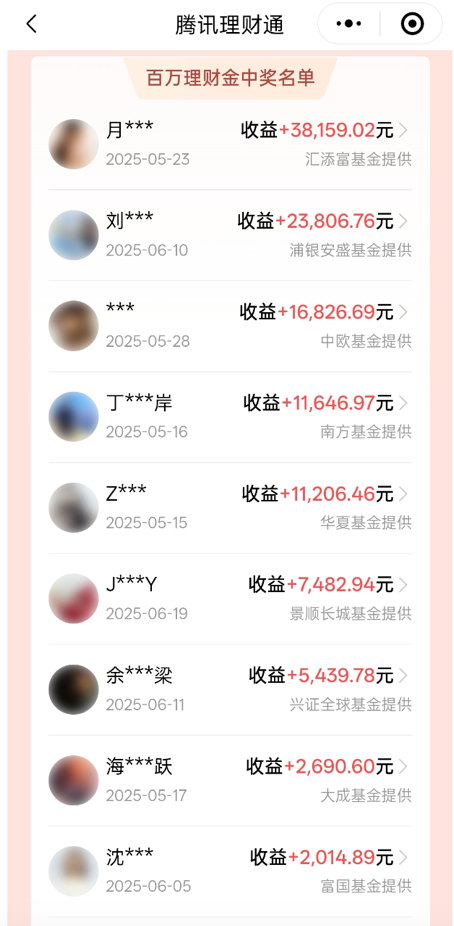 腾讯理财通“百万理财金”活动收官，超百万人零成本体验基金投资-萌图百科