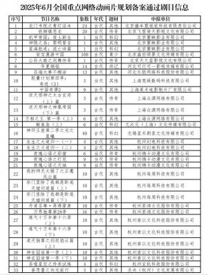 动画《中国奇谭2》《纸嫁衣第一季》等备案通过-萌图百科