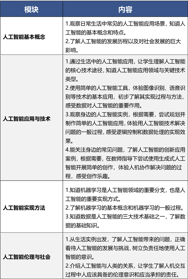 全面普及！北京全市中小学将开AI课：每学年不少于8课时-萌图百科