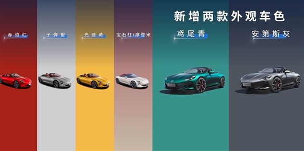 全球唯一纯电软顶敞篷+剪刀门跑车！新款MG Cyberster上市：31.98万起