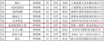 《流浪地球短片集》备案公示：郭帆监制 14位导演打造-萌图百科