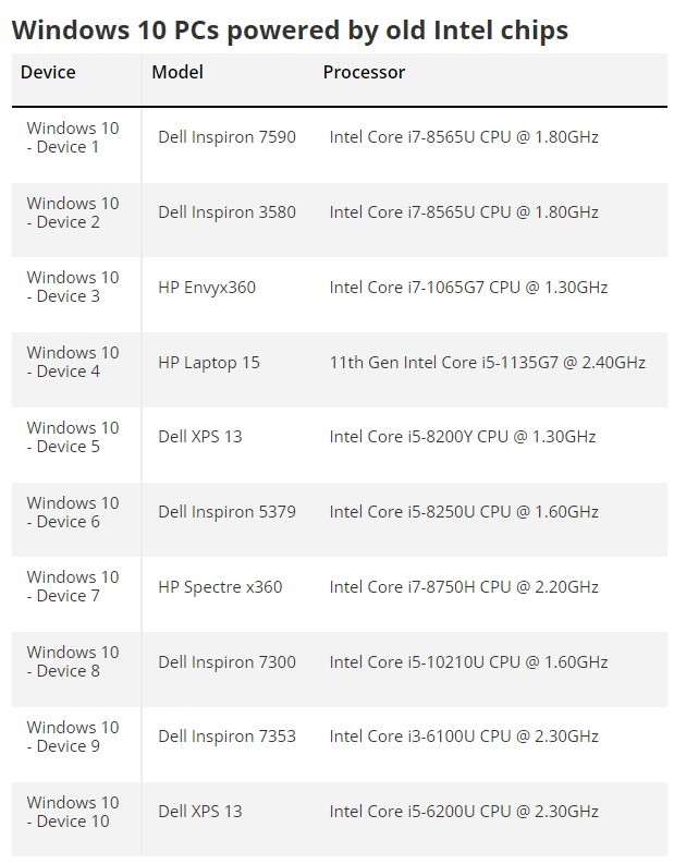 微软称Win11比Win10快2.3倍引争议 实为新旧硬件对比