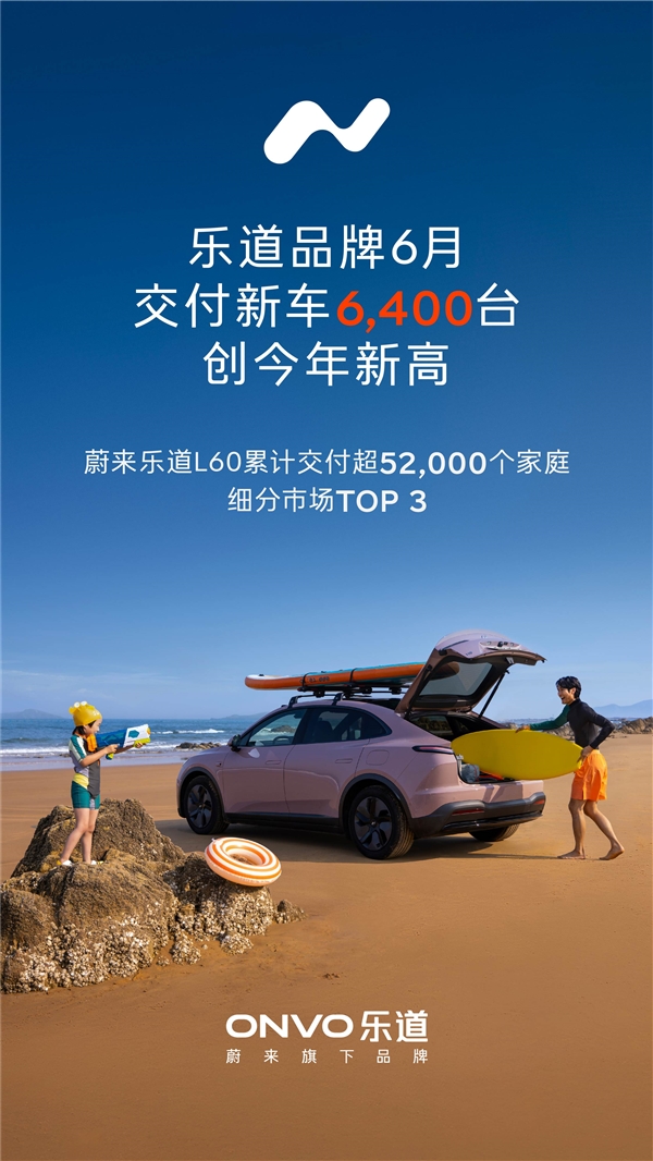 14.99万元买能换电的蔚来车！乐道6月交付新车6400台 创年内新高-萌图百科