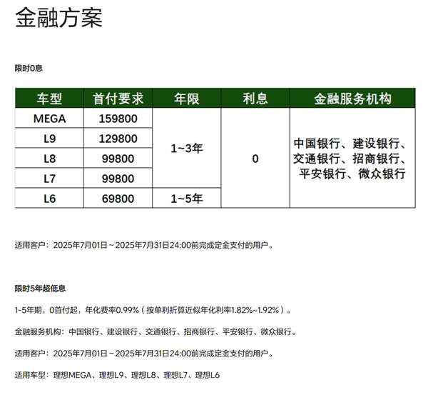 理想L6上线5年0息购车政策：日供99元 每年省出一台新手机