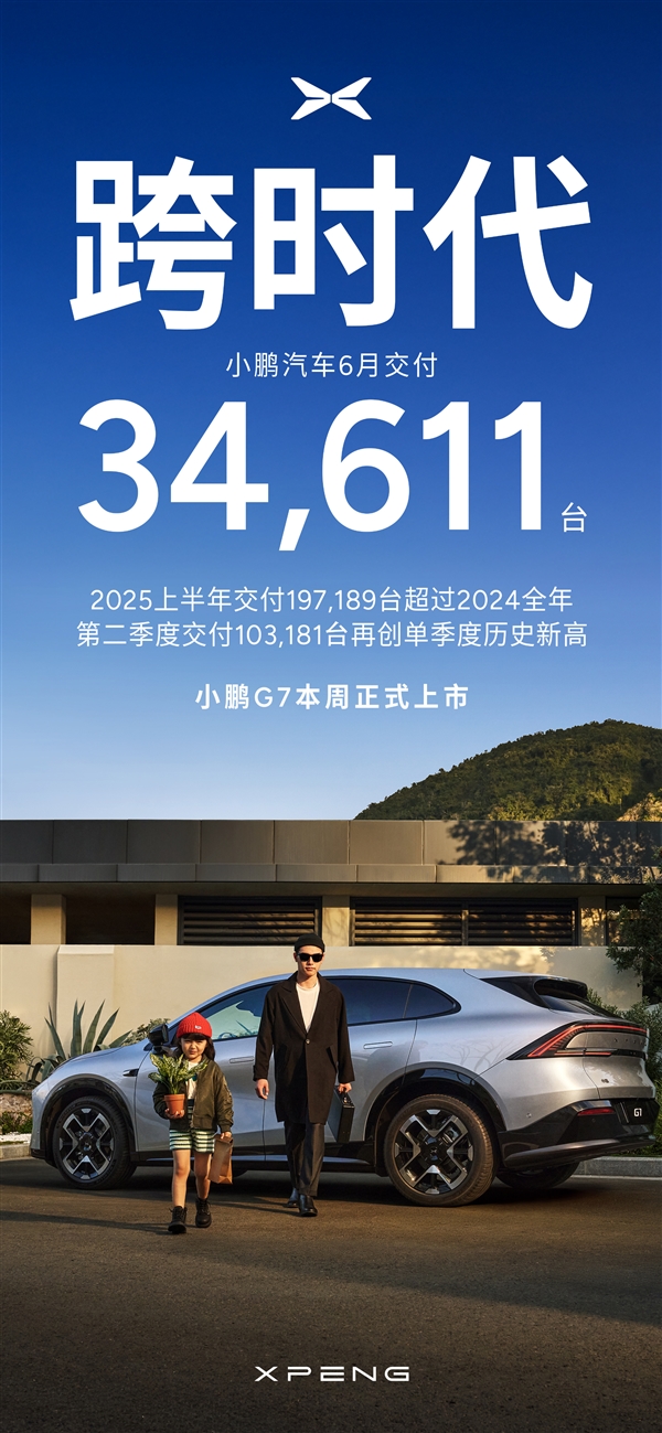 半年销量超去年全年！小鹏二季度交付破10万台创史上新高-萌图百科