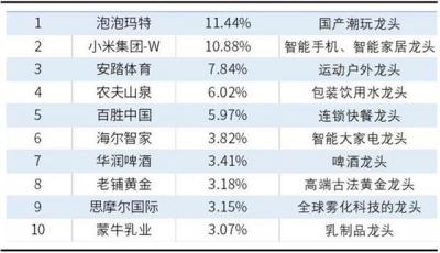 海尔智家的新增量在哪里-萌图百科