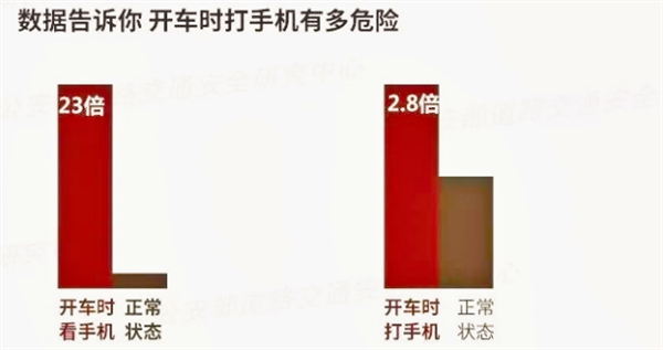 广州交警通报：64岁男子开车时低头看手机致3死3伤