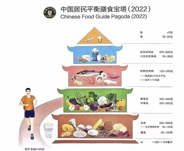油腻大叔控糖60天变型男！控糖真的这么管用吗