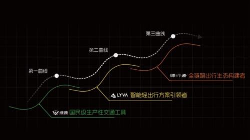 战略转型百日观潮：解码绿源“全场景轻出行”背后的产业突围密码-萌图百科