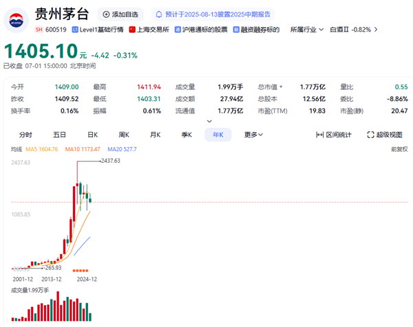 茅台下跌 段永平好奇发问：大家在害怕什么