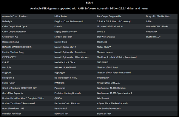 AMD Adrenalin 25.6.3驱动发布：FSR4新增两款大作、修复3个Bug-萌图百科