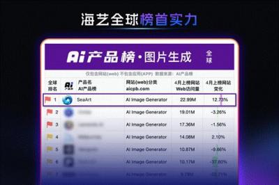海艺AI重磅回归  打造全球顶级  AIGC 娱乐化创作社区-萌图百科
