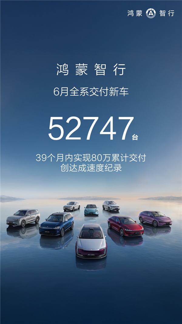 华为鸿蒙智行大爆发！6月交付52747辆刷新纪录 夺新势力销冠-萌图百科