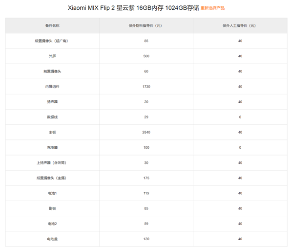 小米MIX Flip 2保外维修价格出炉：主板最高2840元 够买台K80至尊版-萌图百科