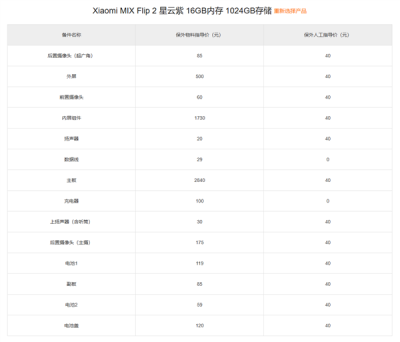 小米MIX Flip 2保外维修价格出炉：主板最高2840元 够买台K80至尊版-萌图百科
