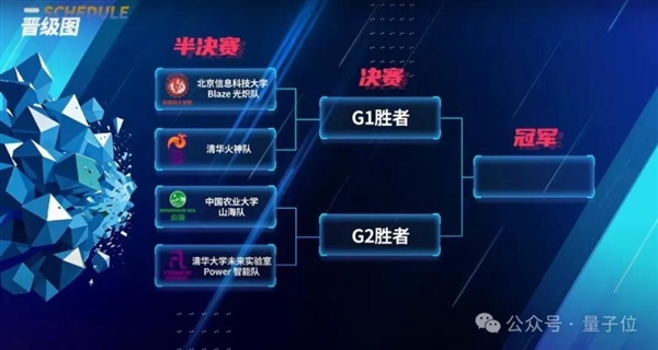 首届国产机器人足球赛：最忙的是担架