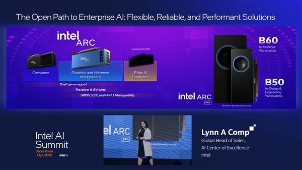Intel显卡Q4进军边缘AI服务器 但我更想要待高端锐炫B7-萌图百科