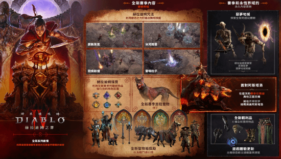 外媒盛赞《暗黑4》新赛季：地下城终于变好玩了！-萌图百科