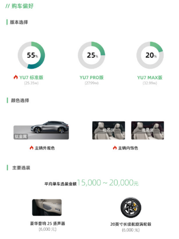 何小鹏甄选小米YU7 Pro：小米YU7甜点版本