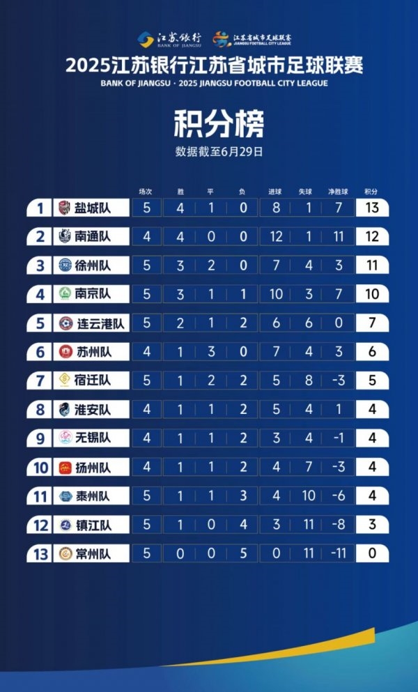 江苏一动物园为支持常州队更名“赢球野生动物世界 ” 结果抖音暂拒了