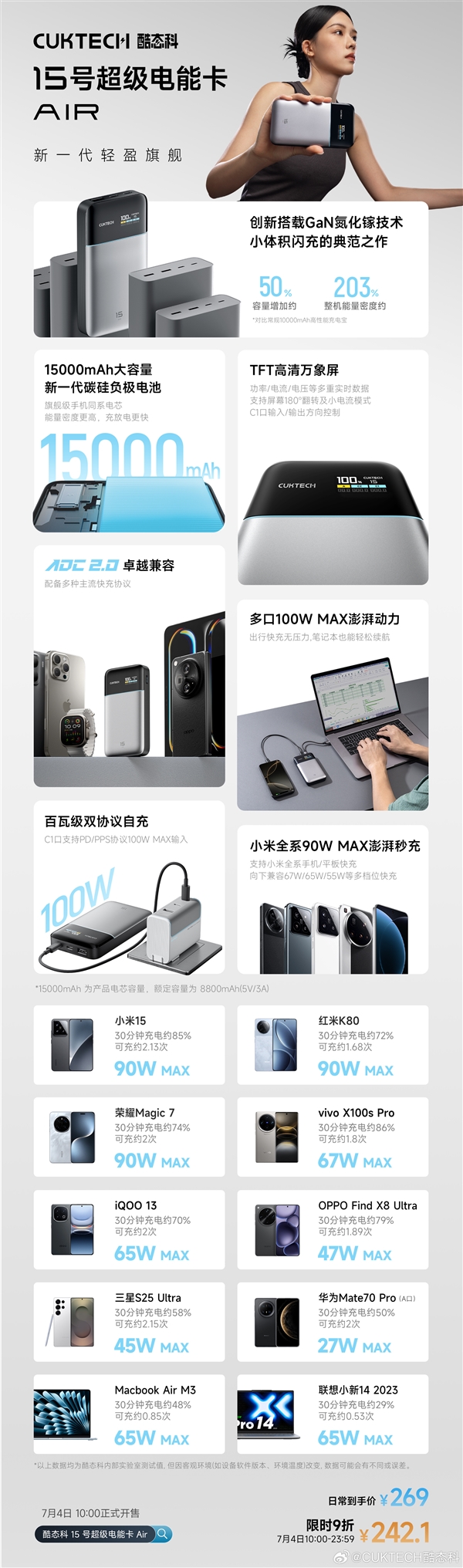 242元！酷态科15号超级电能卡Air发布：用上旗舰机硅碳负极+氮化镓技术