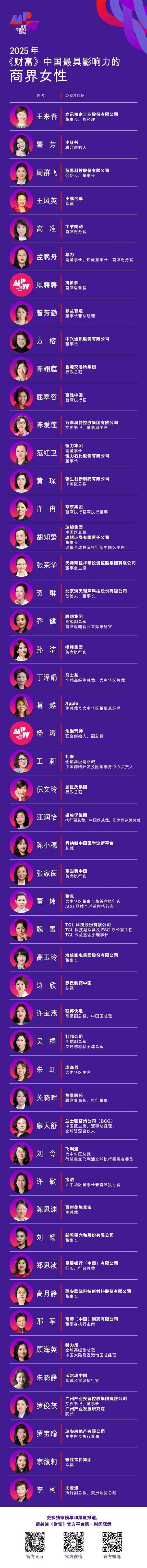 《财富》发布2025中国最具影响力商界女性榜：孟晚舟入选 董明珠15年来首次落榜