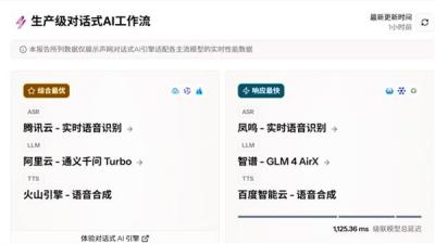 声网上线全球首个 AI 模型评测平台（对话式） 提供级联 ASR+LLM+TTS 横向测评-萌图百科
