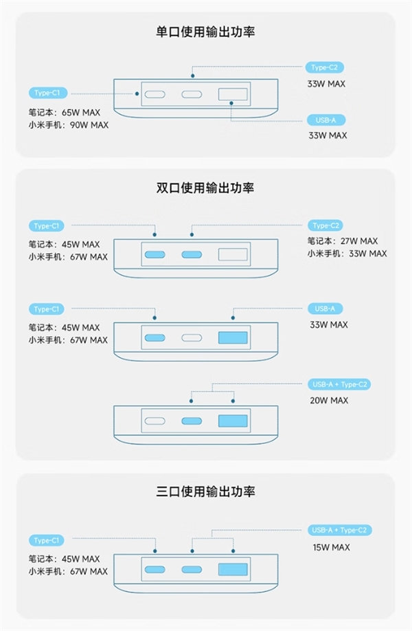 242元！酷态科15号超级电能卡Air发布：用上旗舰机硅碳负极+氮化镓技术