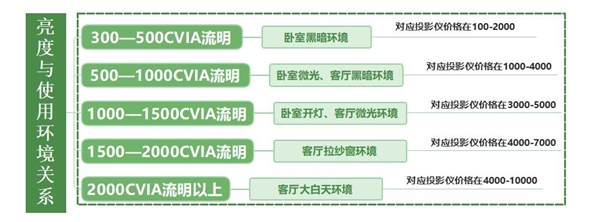 3000元以内的投影仪怎么选 亲测分享 当贝D6X Plus入手不亏-萌图百科
